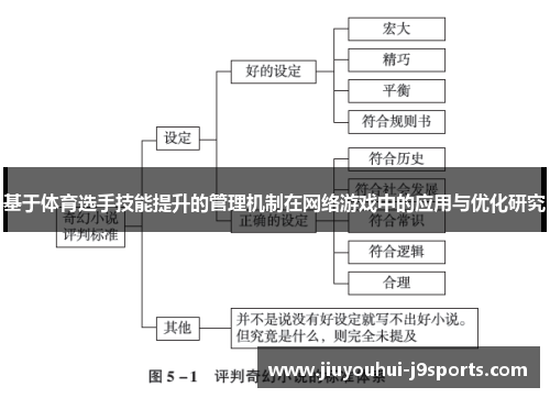 基于体育选手技能提升的管理机制在网络游戏中的应用与优化研究 基于体育选手技能提升的管理机制在网络游戏中的应用与优化研究