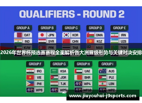 2026年世界杯预选赛赛程全面解析各大洲晋级形势与关键对决安排 2026年世界杯预选赛赛程全面解析各大洲晋级形势与关键对决安排