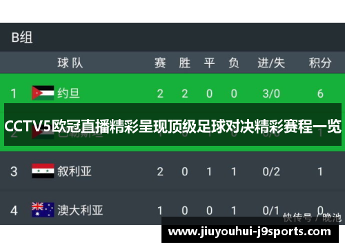 CCTV5欧冠直播精彩呈现顶级足球对决精彩赛程一览
