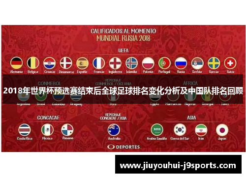 2018年世界杯预选赛结束后全球足球排名变化分析及中国队排名回顾 2018年世界杯预选赛结束后全球足球排名变化分析及中国队排名回顾