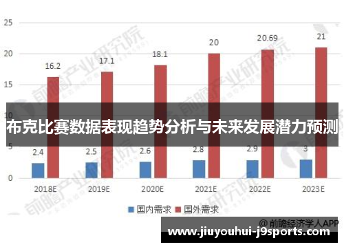 布克比赛数据表现趋势分析与未来发展潜力预测
