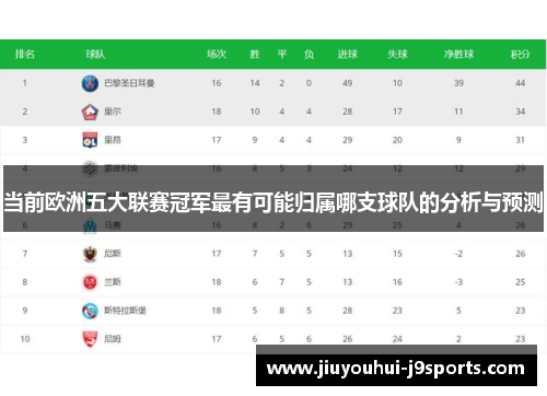 当前欧洲五大联赛冠军最有可能归属哪支球队的分析与预测