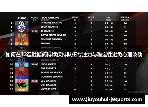 如何在13连胜期间持续保持队伍专注力与稳定性避免心理波动