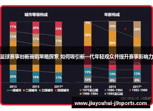 篮球赛事创新营销策略探索 如何吸引新一代年轻观众并提升赛事影响力 篮球赛事创新营销策略探索 如何吸引新一代年轻观众并提升赛事影响力