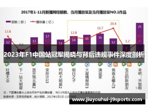 2023年F1中国站冠军揭晓与背后违规事件深度剖析 2023年F1中国站冠军揭晓与背后违规事件深度剖析
