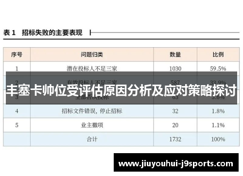 丰塞卡帅位受评估原因分析及应对策略探讨