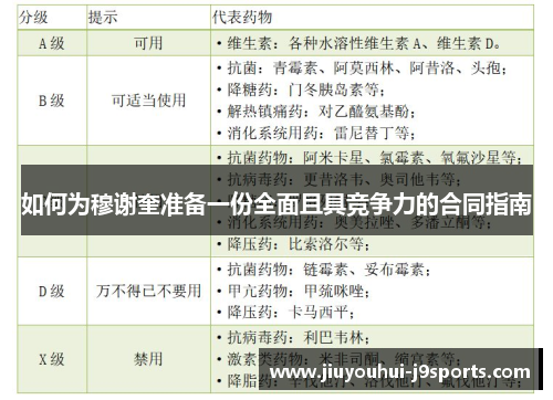 如何为穆谢奎准备一份全面且具竞争力的合同指南 如何为穆谢奎准备一份全面且具竞争力的合同指南