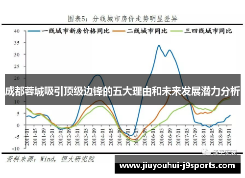 成都蓉城吸引顶级边锋的五大理由和未来发展潜力分析