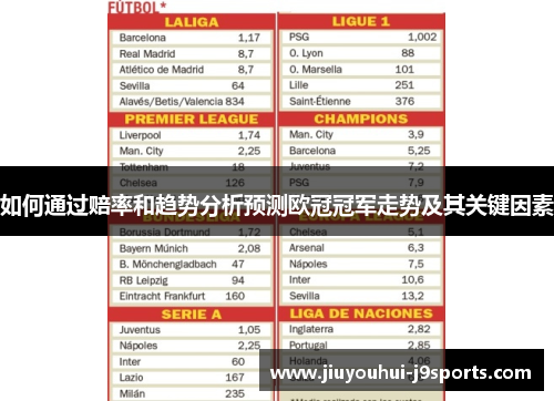 如何通过赔率和趋势分析预测欧冠冠军走势及其关键因素 如何通过赔率和趋势分析预测欧冠冠军走势及其关键因素