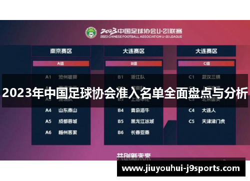 2023年中国足球协会准入名单全面盘点与分析 2023年中国足球协会准入名单全面盘点与分析