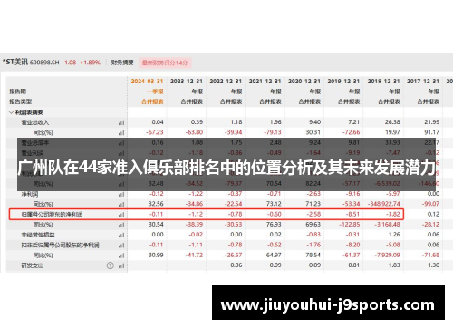 广州队在44家准入俱乐部排名中的位置分析及其未来发展潜力