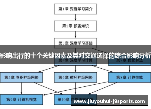 影响出行的十个关键因素及其对交通选择的综合影响分析 影响出行的十个关键因素及其对交通选择的综合影响分析