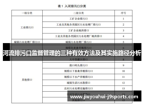 河流排污口监督管理的三种有效方法及其实施路径分析