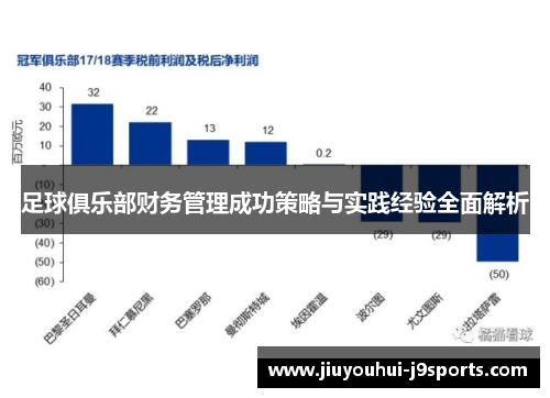 足球俱乐部财务管理成功策略与实践经验全面解析 足球俱乐部财务管理成功策略与实践经验全面解析