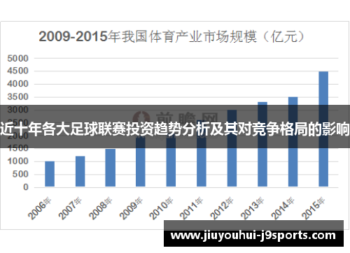 近十年各大足球联赛投资趋势分析及其对竞争格局的影响