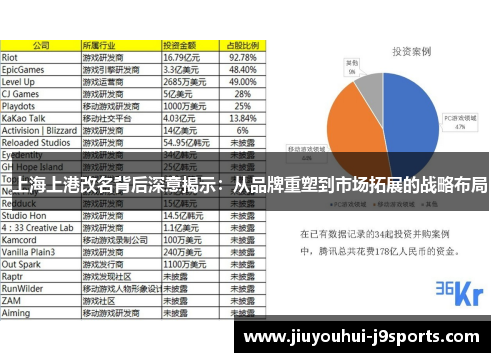 上海上港改名背后深意揭示:从品牌重塑到市场拓展的战略布局 上海上港改名背后深意揭示:从品牌重塑到市场拓展的战略布局