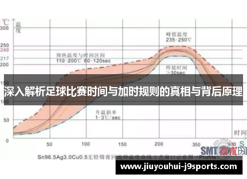 深入解析足球比赛时间与加时规则的真相与背后原理 深入解析足球比赛时间与加时规则的真相与背后原理