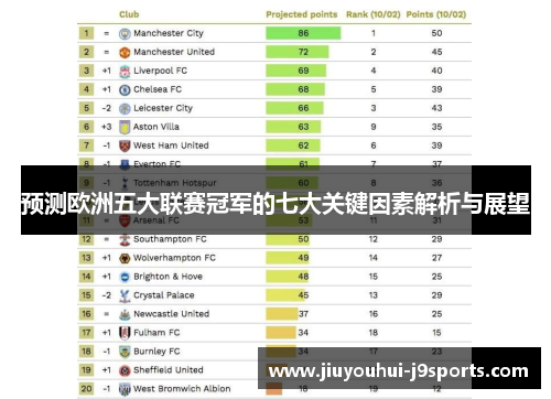 预测欧洲五大联赛冠军的七大关键因素解析与展望
