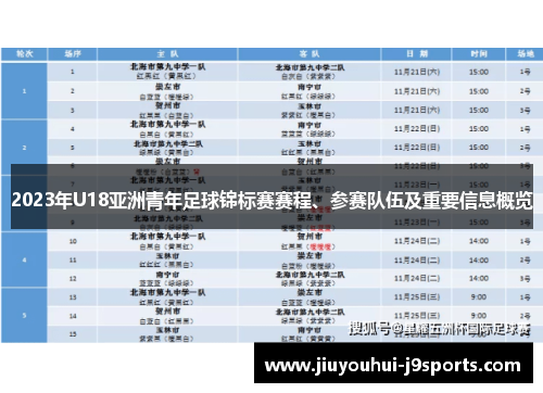 2023年U18亚洲青年足球锦标赛赛程、参赛队伍及重要信息概览