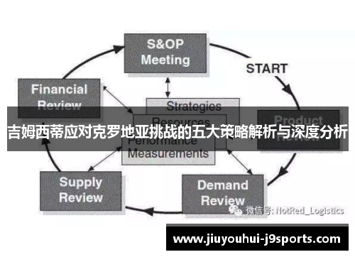 吉姆西蒂应对克罗地亚挑战的五大策略解析与深度分析 吉姆西蒂应对克罗地亚挑战的五大策略解析与深度分析