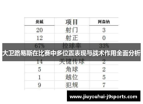 大卫路易斯在比赛中多位置表现与战术作用全面分析 大卫路易斯在比赛中多位置表现与战术作用全面分析
