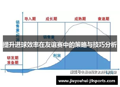 提升进球效率在友谊赛中的策略与技巧分析